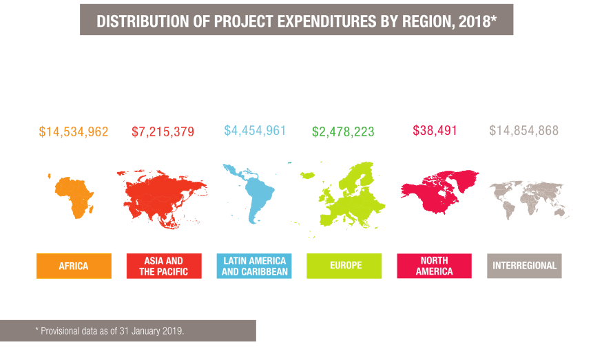 Our Projects and Geographical Coverage