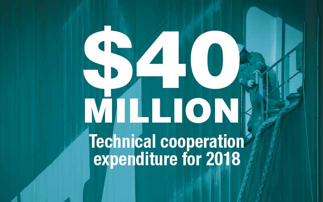 Management commitment - TC expenditures 2018