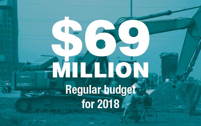 Management commitment - Regular budget 2018