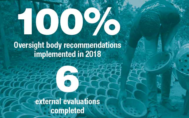 Management commitment - Body recommendations implemented 2018