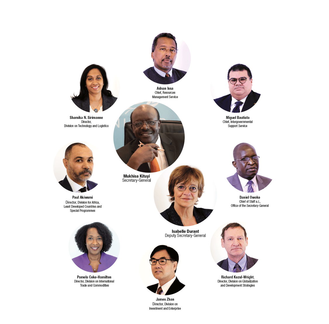 UNCTAD senior leadership