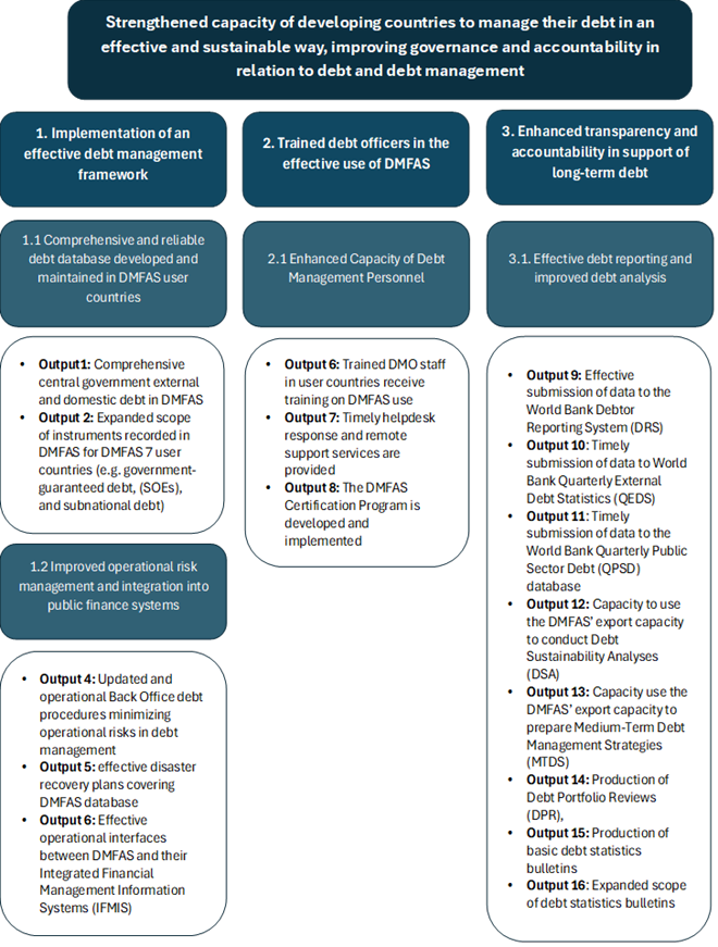 SP 2025-2028 overview