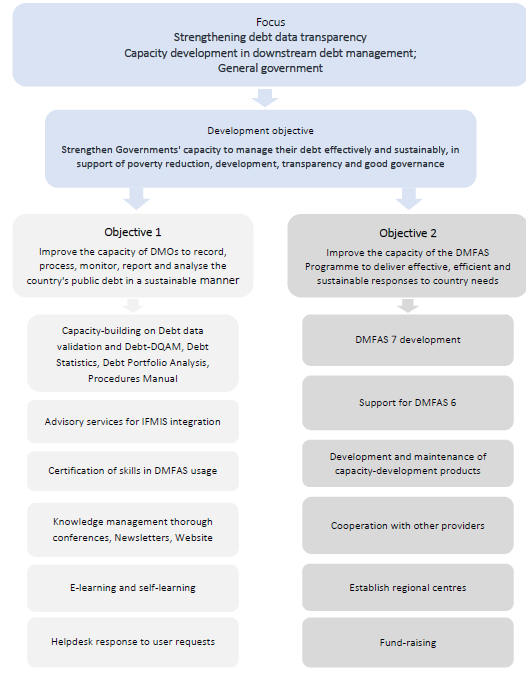 Strategic Plan Overview English