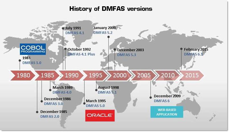 DMFAS History
