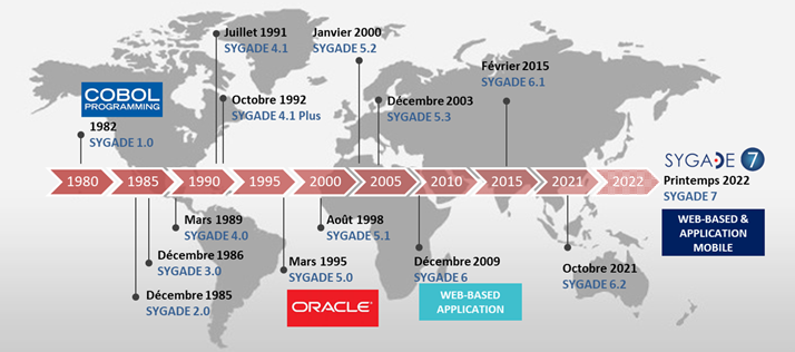 history_fr