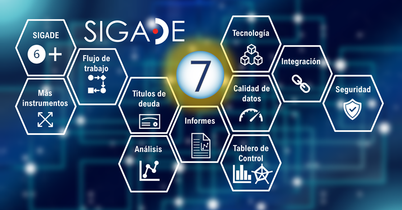 Imagen SIGADE 7