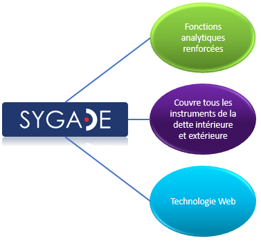 SYGADE chart