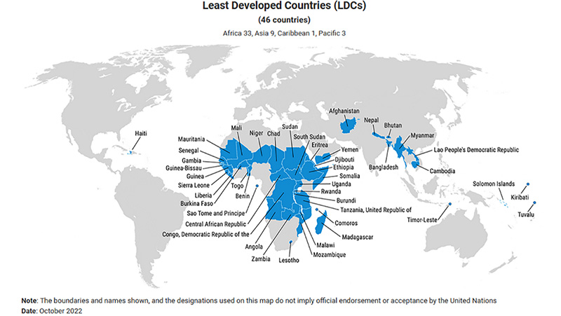 third world countries 2022