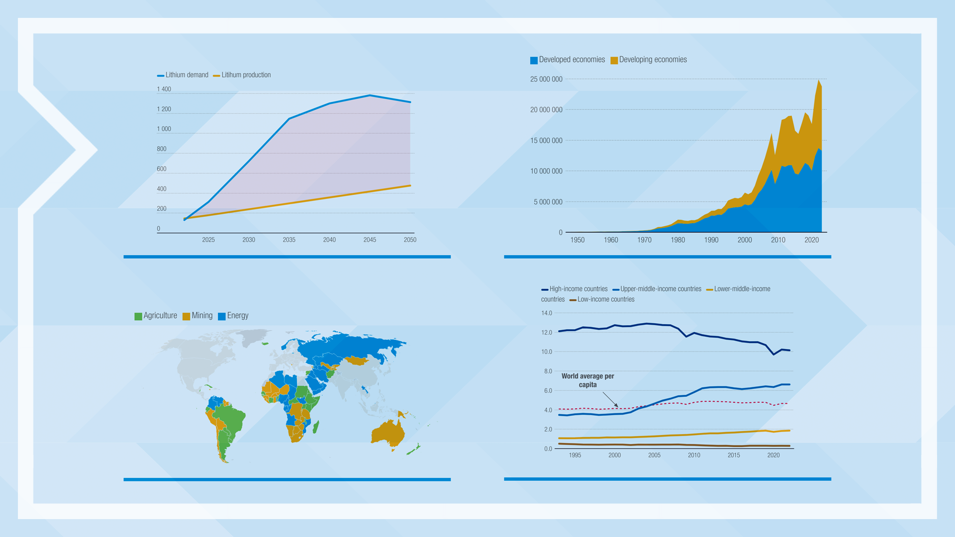 Explore the graphs and trends