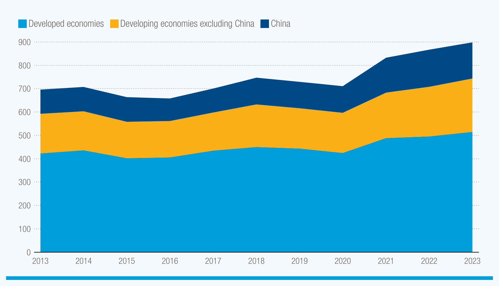 Developing countries increasingly drive ocean economy but must diversify for resilience