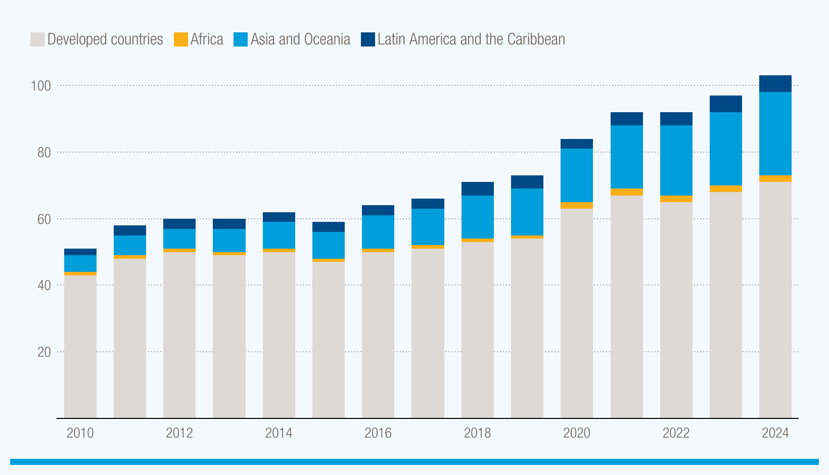 Global public debt hits a record $102 trillion in 2024, striking developing countries hardest