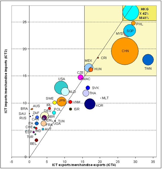 Chart 1