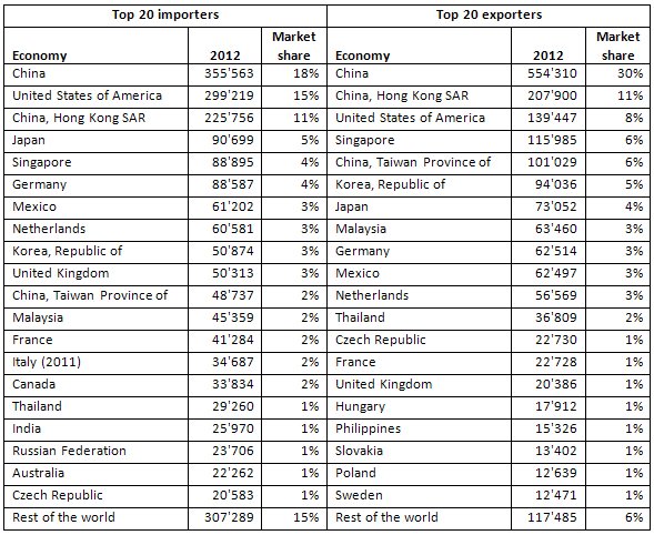 Chart 2