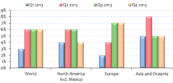 2014-04-24_Statistics_ServicesQuarterly_Q4.png