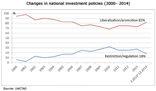 Investment Policy Monitor