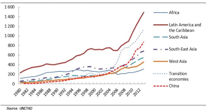 Graph on Debt