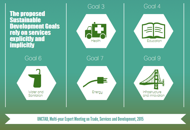 Proposed SDGs relying on services