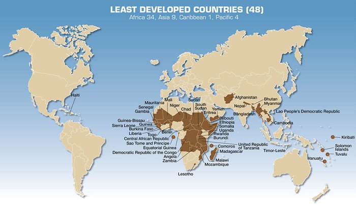 The LDCs