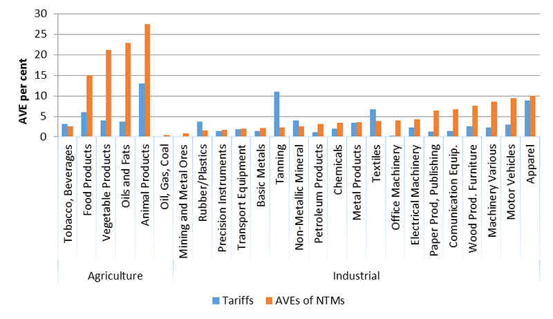 NTMs