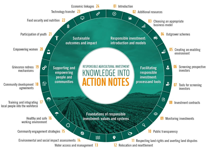 Responsible Agricultural Investment