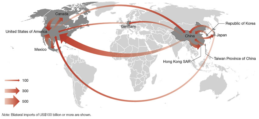 Main world import flows