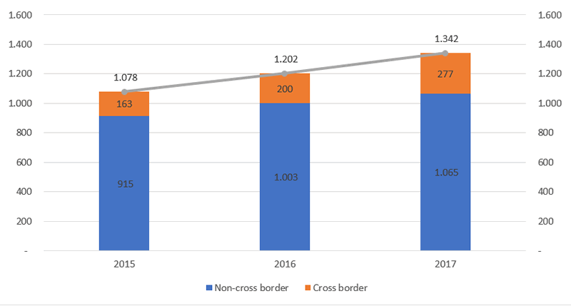 Global online shoppers