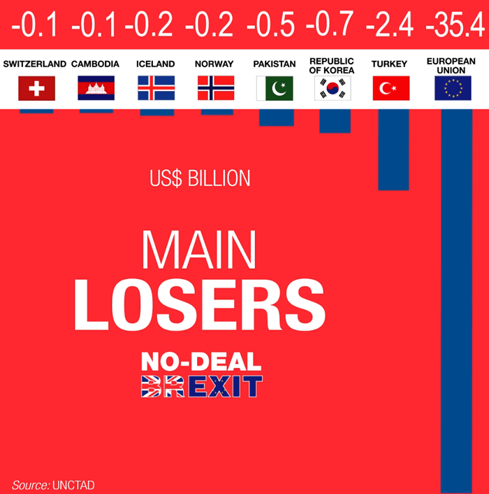 BREXIT Losers