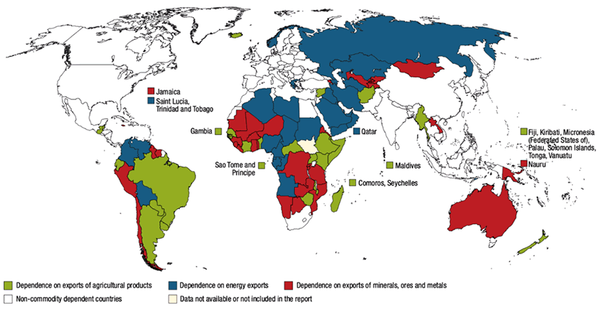 commodity dependence fig. 2