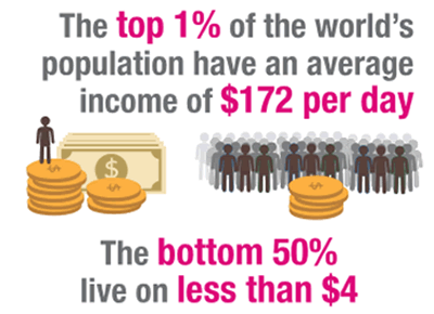 Analysing inequality