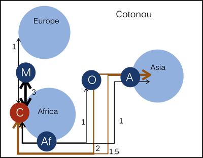 Fig 2