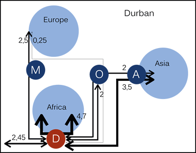 Fig 5