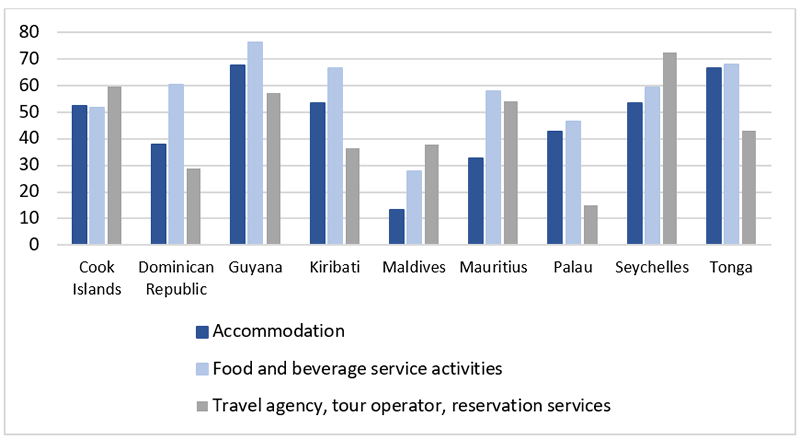 tourism impact on employment