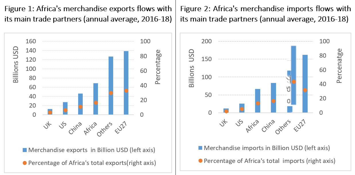 How African economies can easily recover from the COVID-19