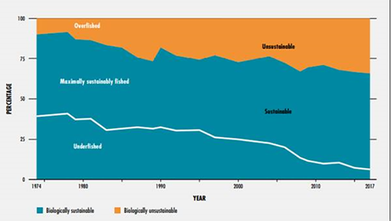 https://unctad.org/sites/default/files/inline-images/2020-12-07_tn68img01.png