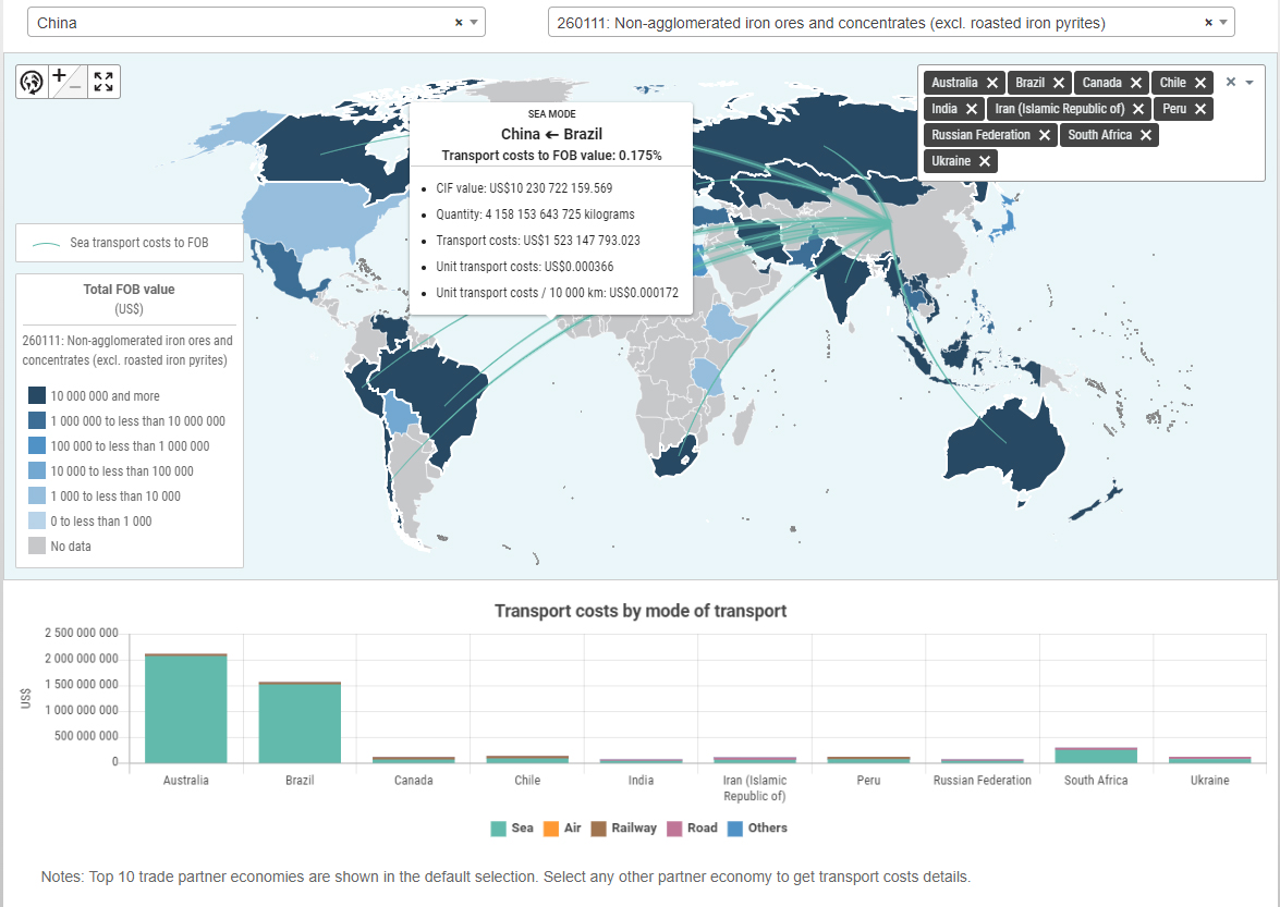 Extracts from the Global Transport Costs fig 1