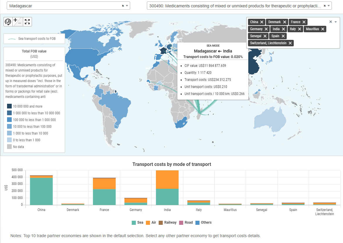 Extracts from the Global Transport Costs fig 2