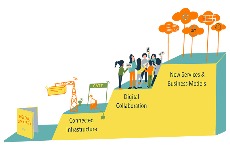 Maturity model for developing port - by Sandra Haraldson