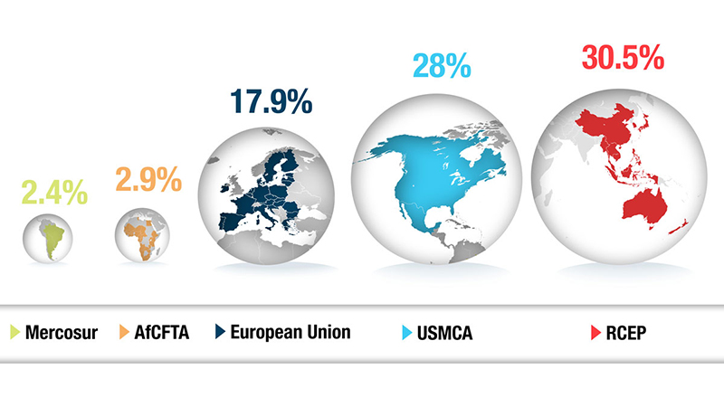 Trade Agreements UN Trade And Development UNCTAD Trade Agreements UN Trade And Development UNCTAD