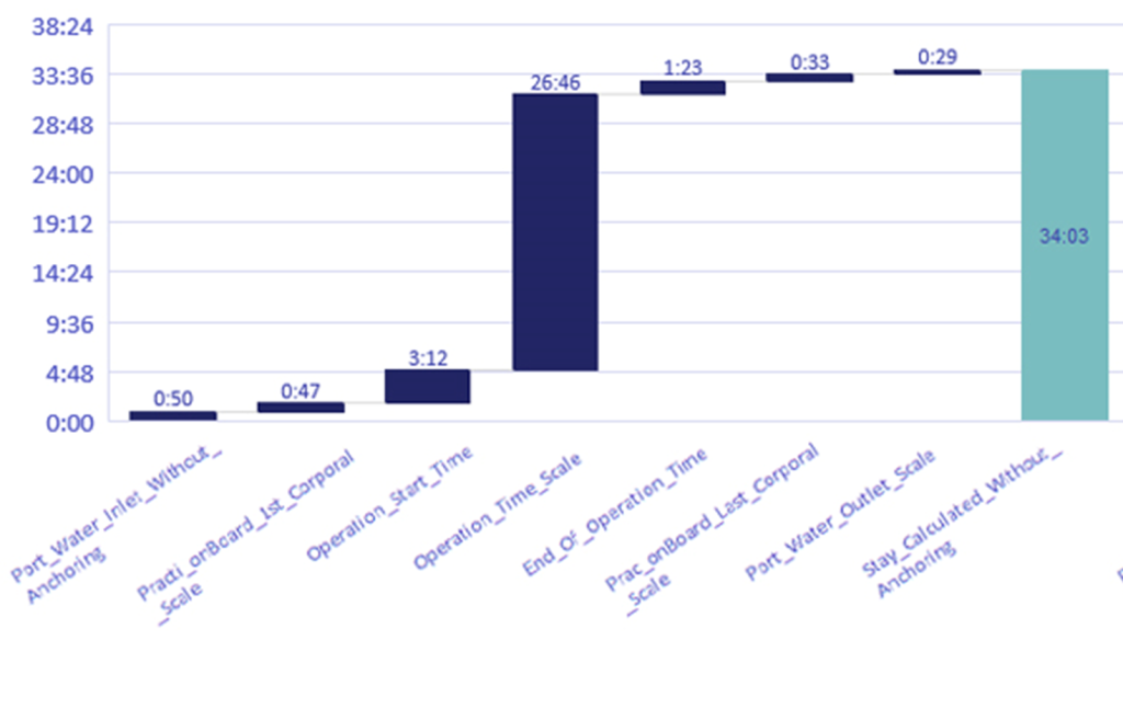 GRAPH Nº 1