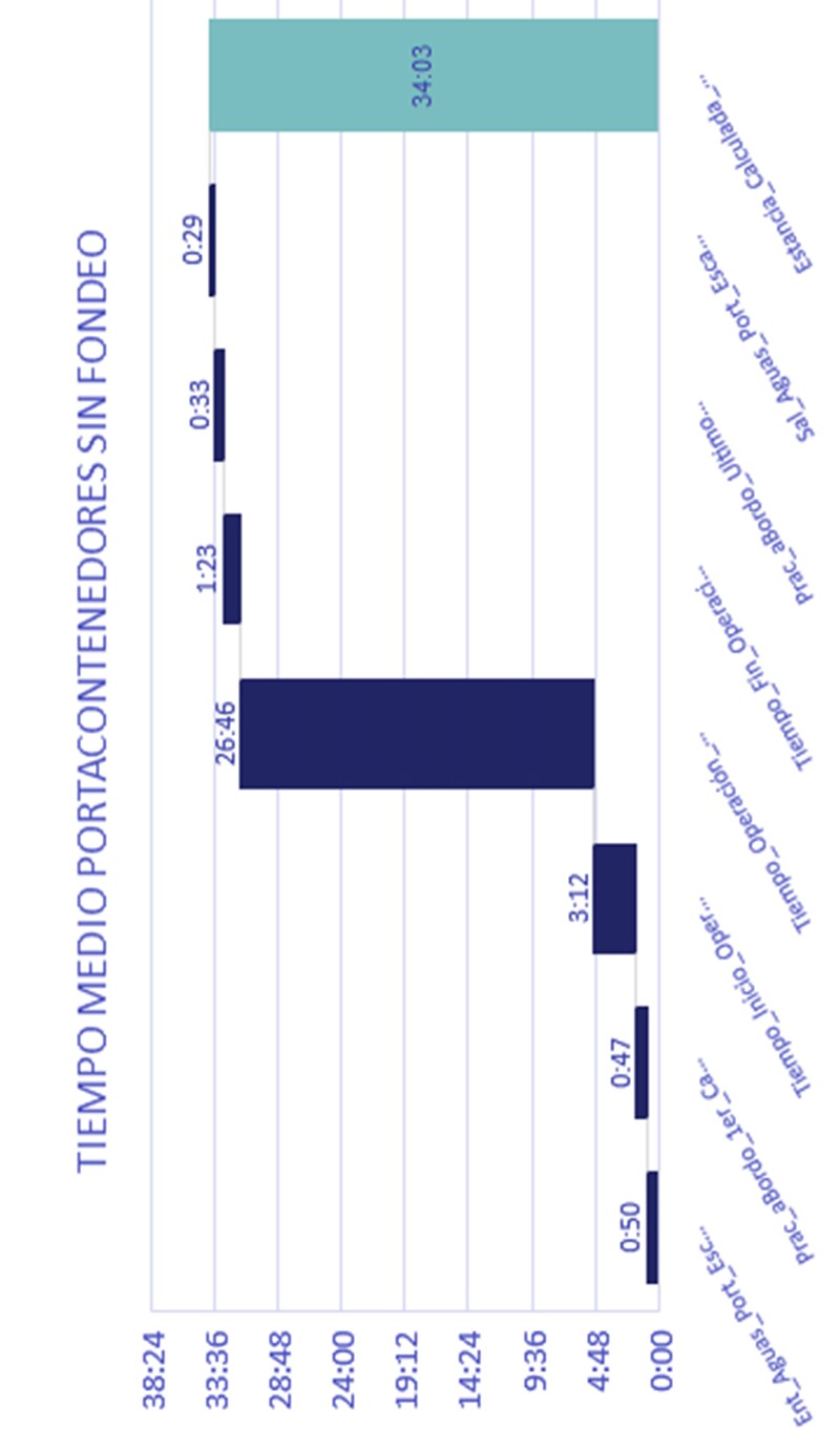 GRÁFICO Nº 1