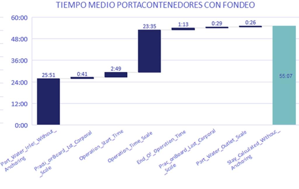 GRAPH Nº2