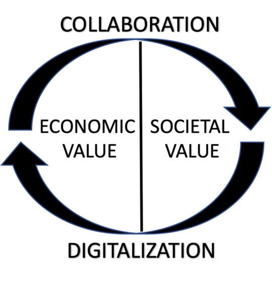 Figure 1: The cdes model