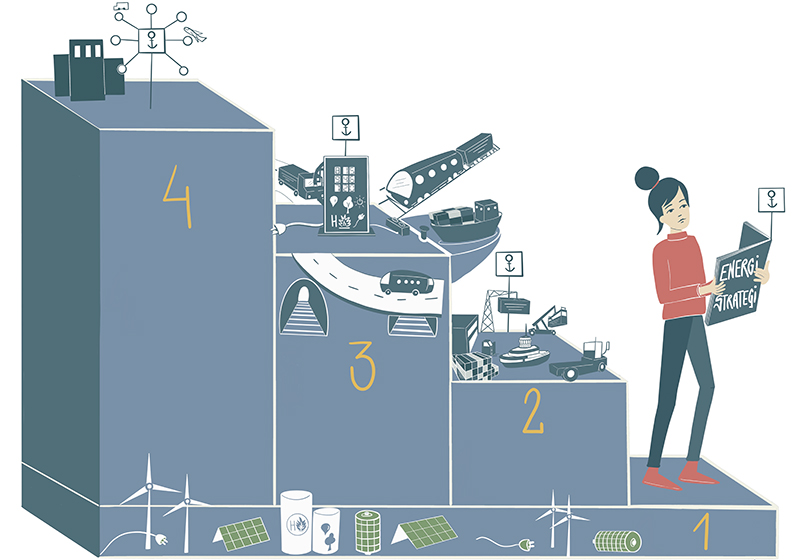 Maturity framework for the port as energy node