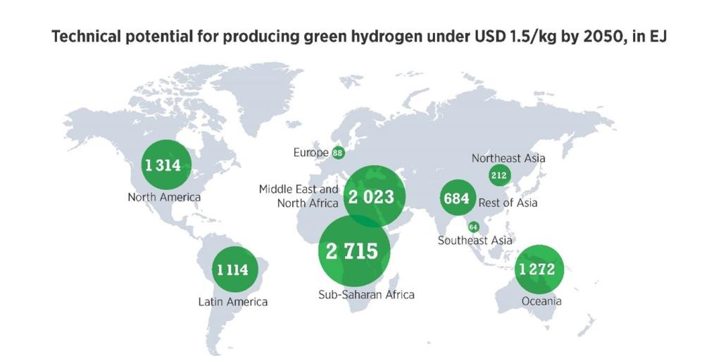 Figure 2: IRENA (2022) Geopolitics of the Energy Transformation: The Hydrogen Factor