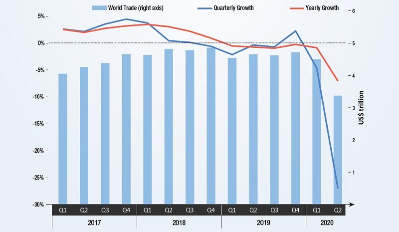 Trade in goods in 2020