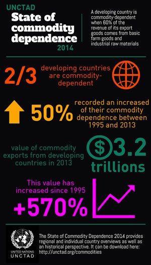 The State of Commodity Dependence 2014