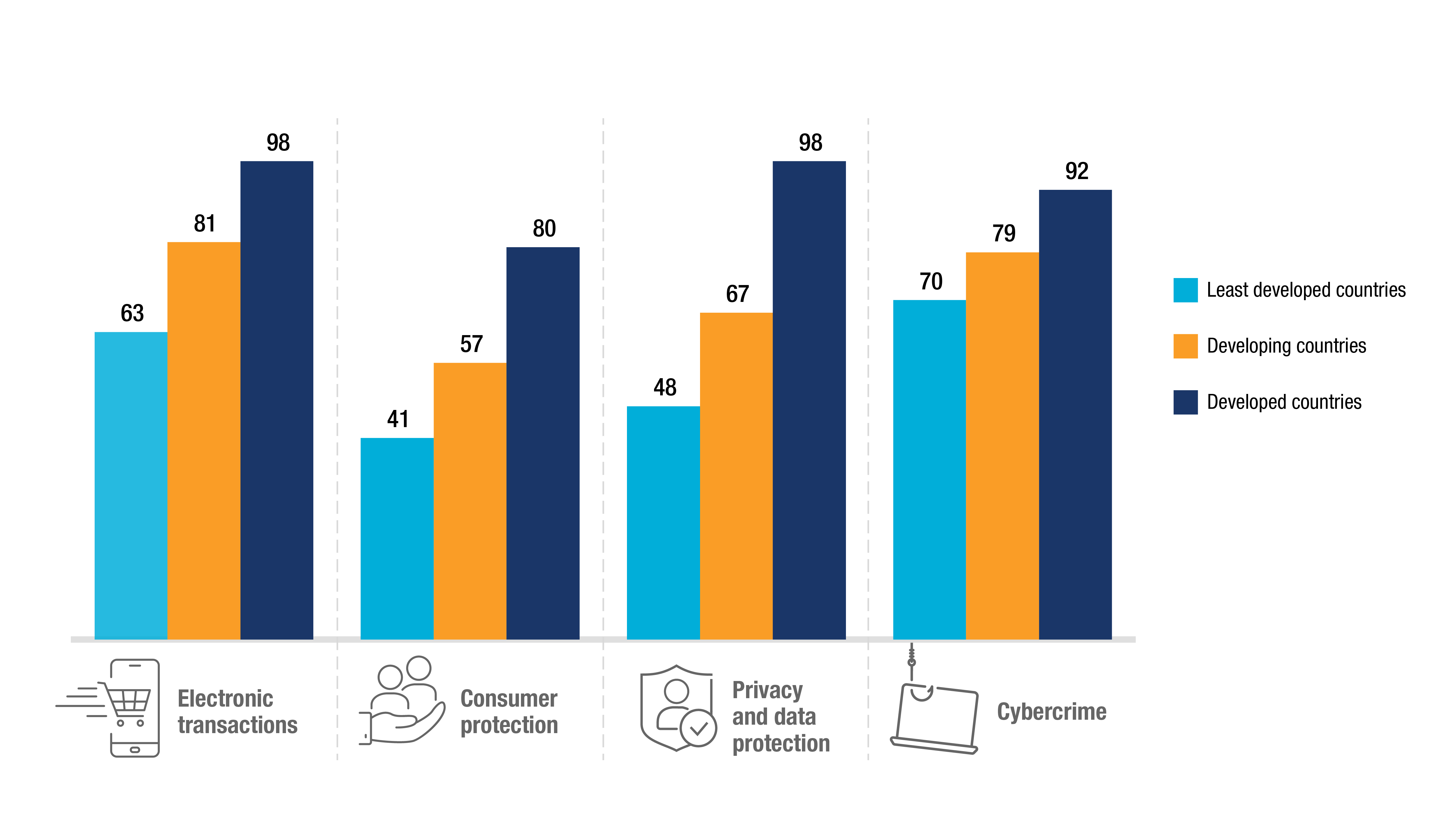 Cyberlaw adoption