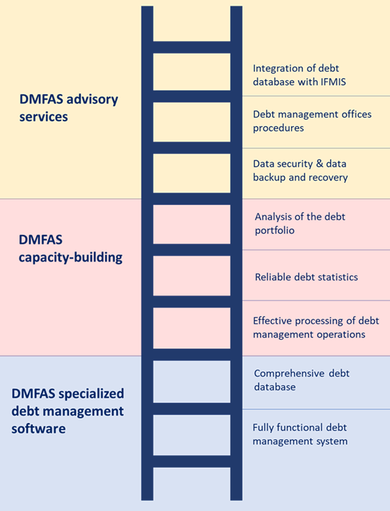 What Is Debt Management? - Bankrate