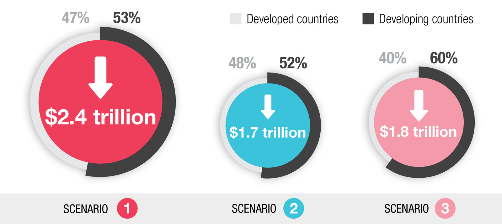 COVID-19 recovery in hardest-hit sectors could take more than 5 years