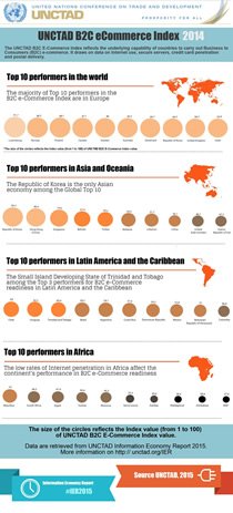 B2B e-Commerce Index 2014